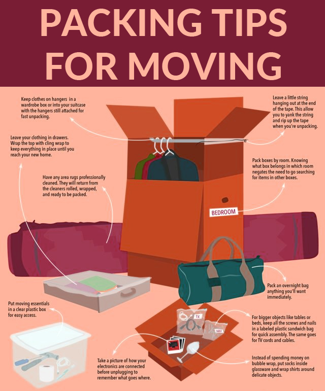 Packing Tips For Moving Infographic 1st Class Moving And Storage